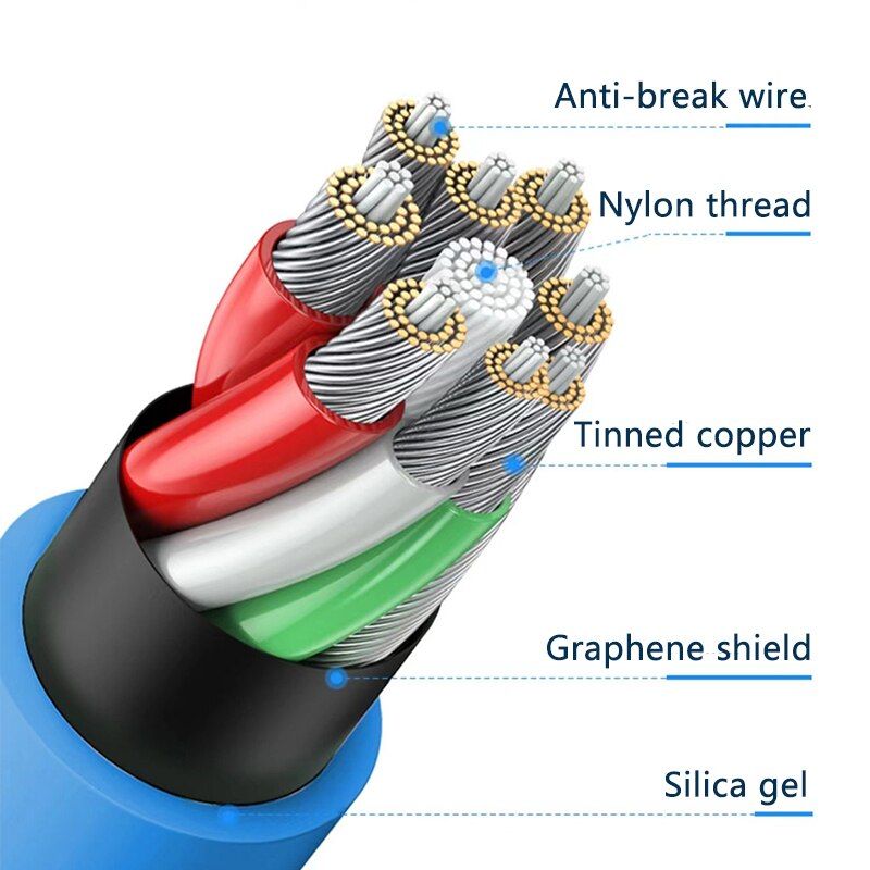 Cáp Sạc Nhanh 120W Cá Mập Bọc Thép Cổng Micro Dây Silicon Dài 1M