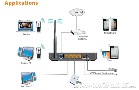 Usb Thu Bắt Sóng Wifi Tenda Chuẩn Nano 150Mbps